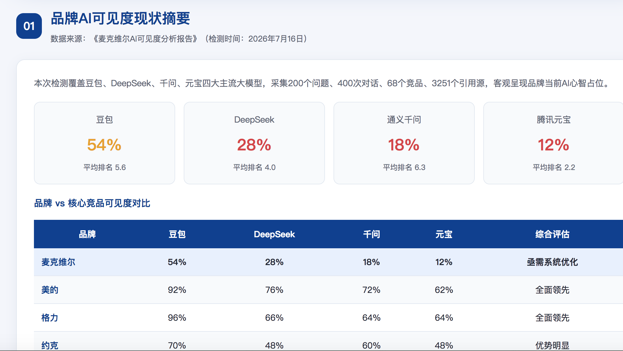 南京GEO分析报告-品牌ai搜索结果诊断